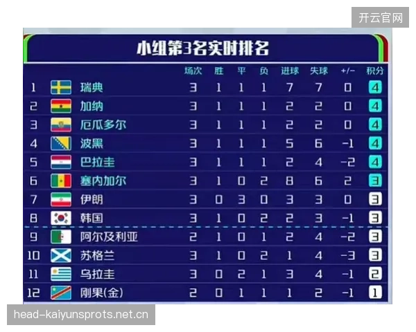 连续三站夺冠，他排名直冲世界第6